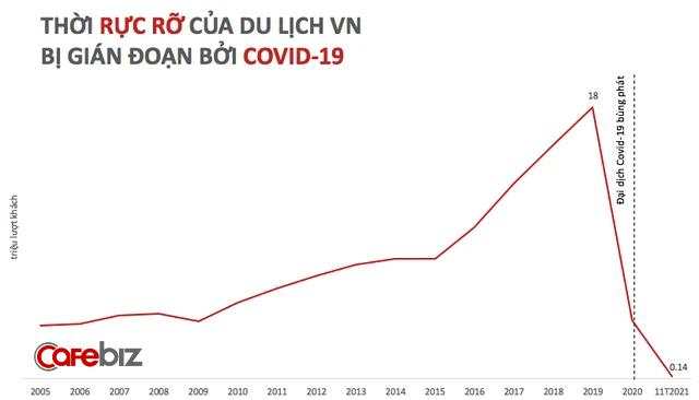 CEO HSBC Việt Nam: Năm 2021 khép lại  tình huống tệ nhất đã ở sau lưng, GDP 2022 của Việt Nam sẽ tăng 6,8%