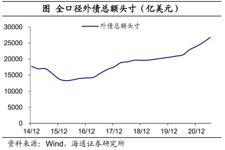 人民币为何偏强？外汇去哪里了？