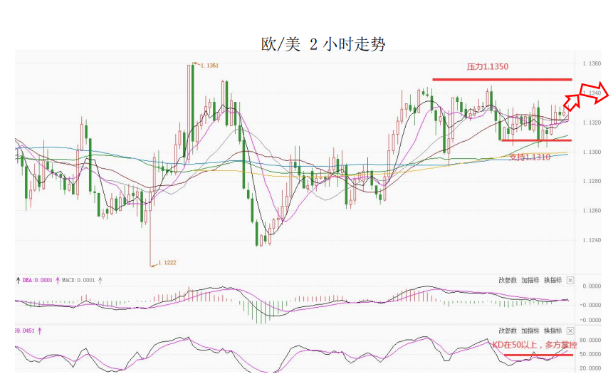 MultiBank大通金融快讯|短线非美货币仍然偏强