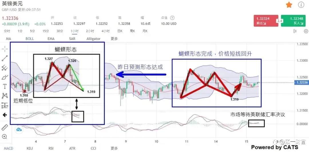 技术分析 | 技术面+基本面全面分析,准确率高达80%!