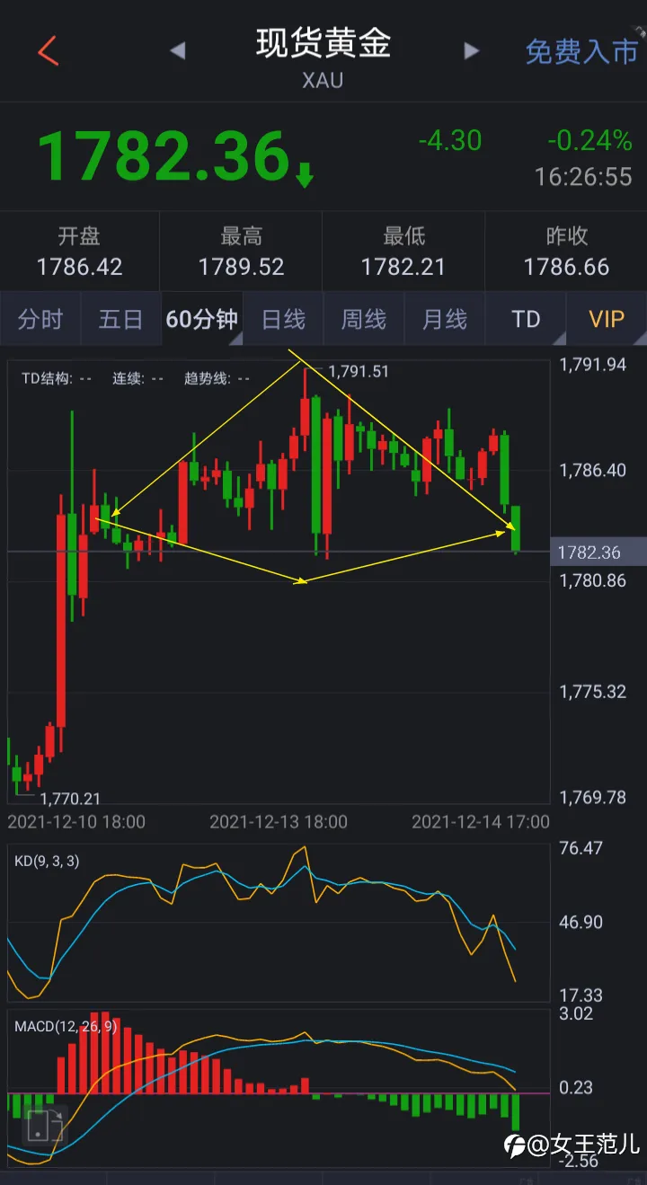交易计划，计划交易