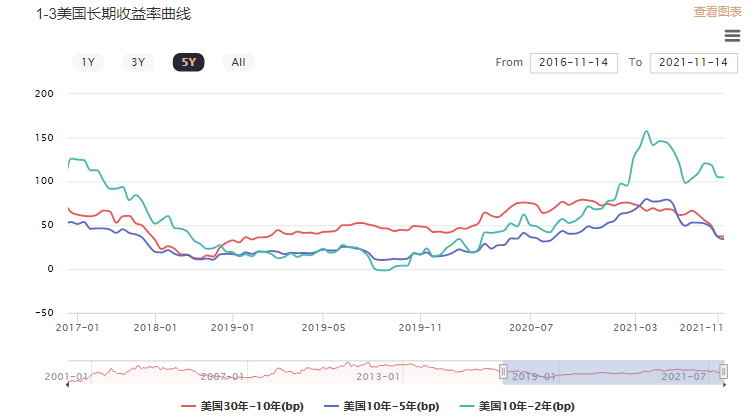 2021年最后一周，金价欲借此继续走高？