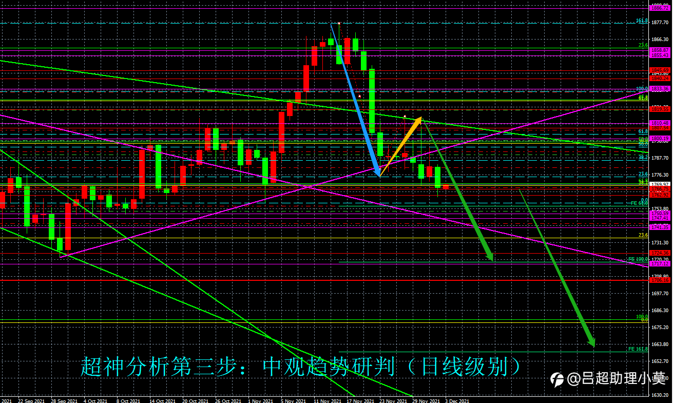微博【黄金分析师吕超】--12.3白银分析