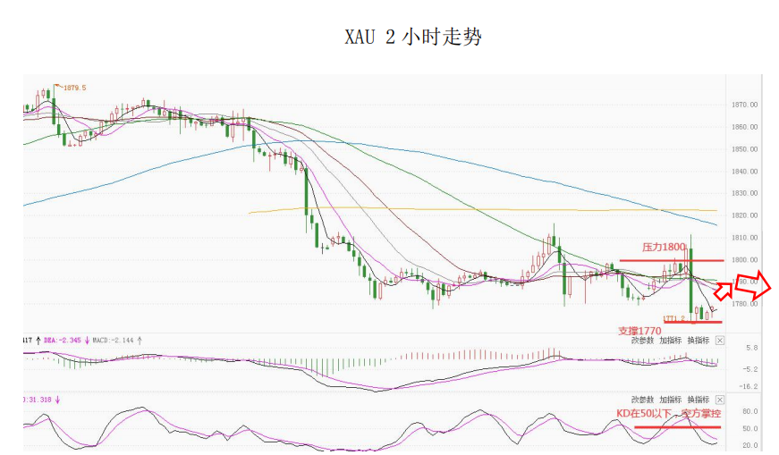 MultiBank大通金融快讯|短线非美货币下行空间或许也相对有限