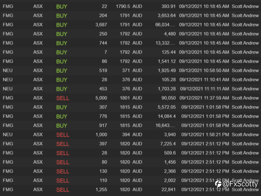 ASX end of day trading review 09 12 2021