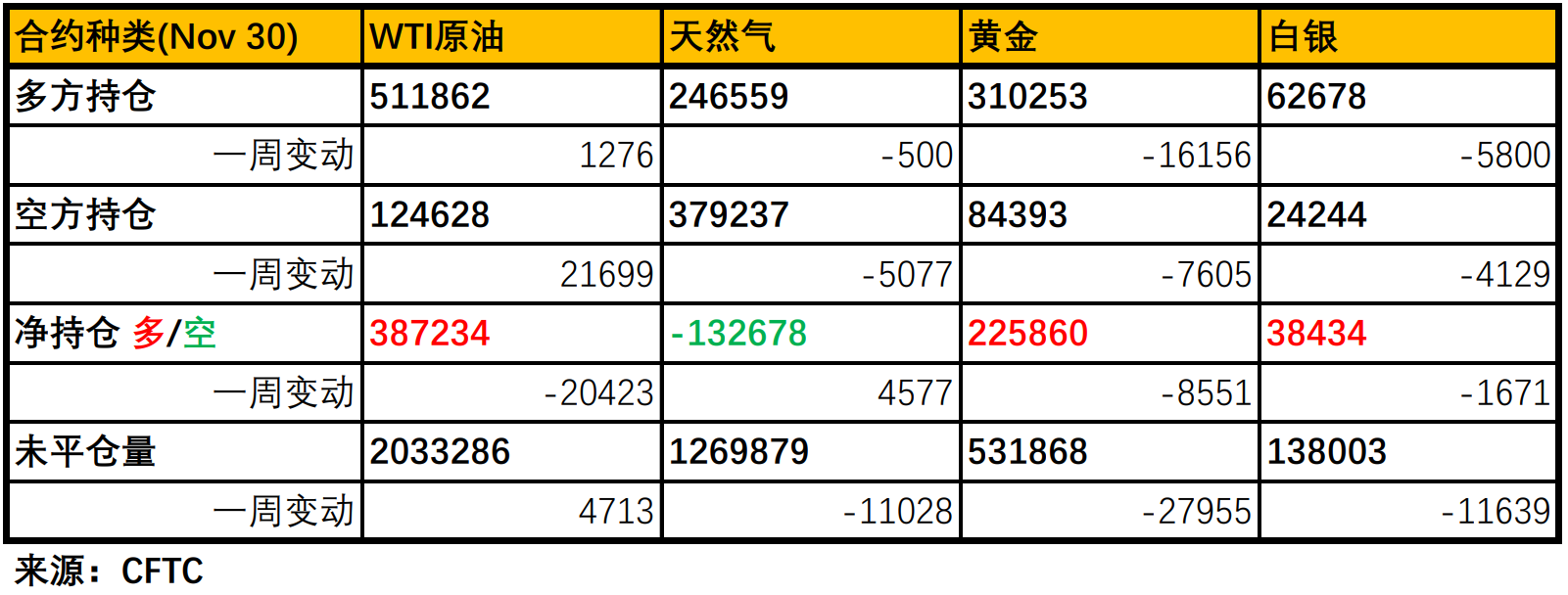 新增非农就业人口远逊预期美联储仍将加快缩紧政策?