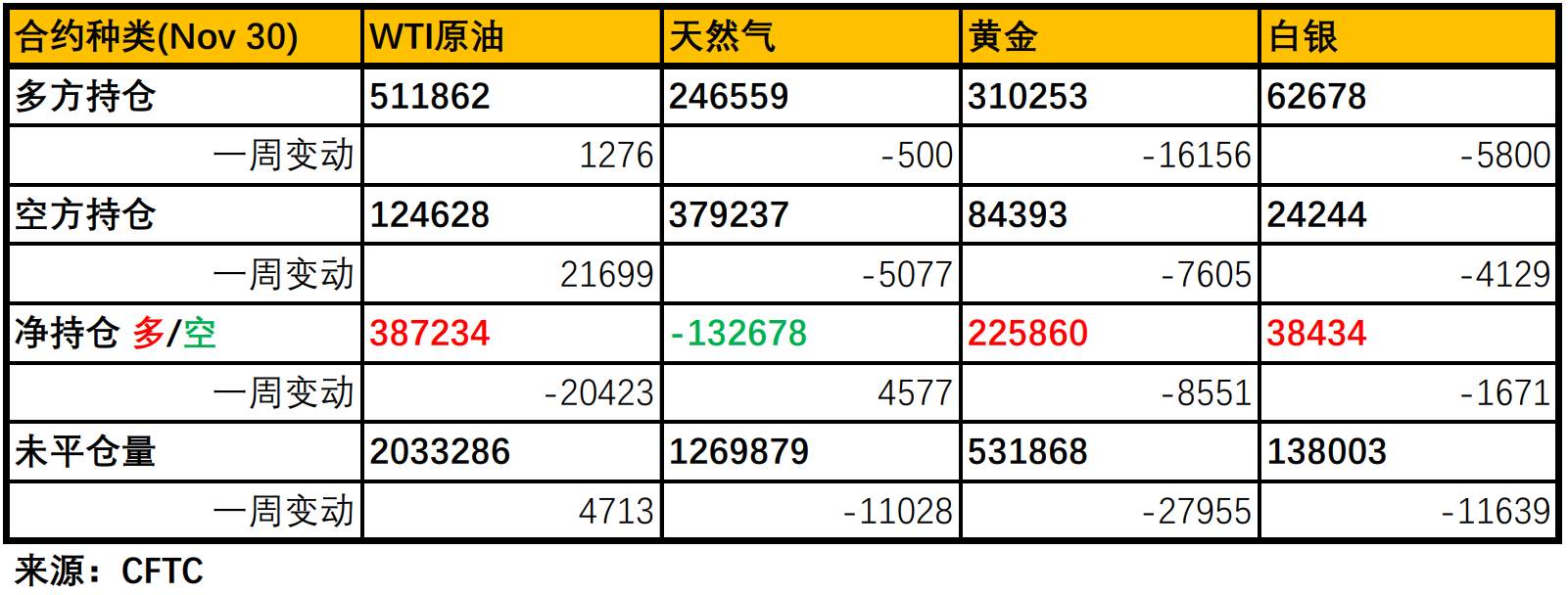 新增非农就业人口远逊预期美联储仍将加快缩紧政策？