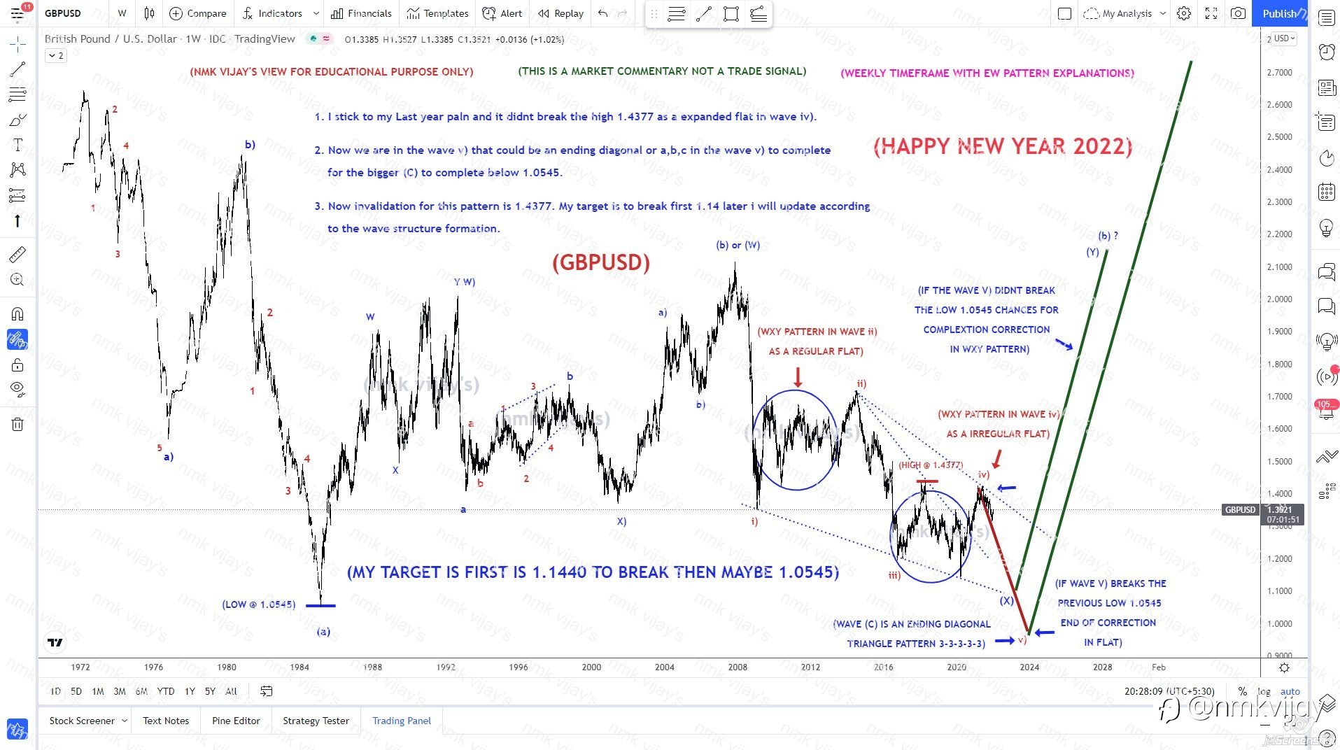 GBPUSD-Stick to my last year positonal target to break 1.14