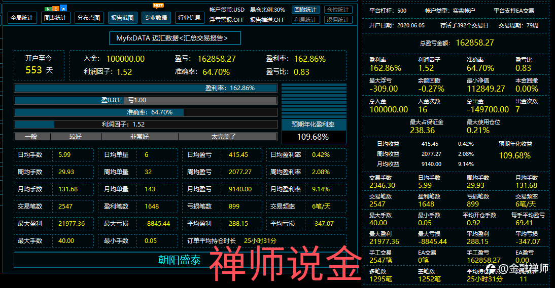 大家了解一下，欢迎合作
