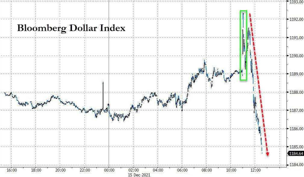美联储暗示加息时间表 美股盘中大翻盘转涨 道指震荡逾500点