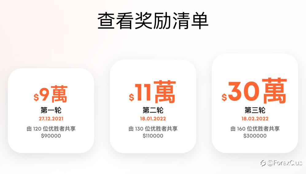 双旦狂欢!ForexClub福瑞斯50万美元奖池等你来赢!