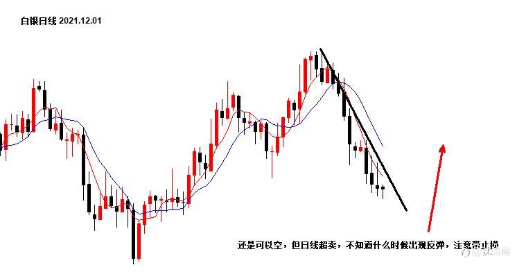 沈皓南:偏空