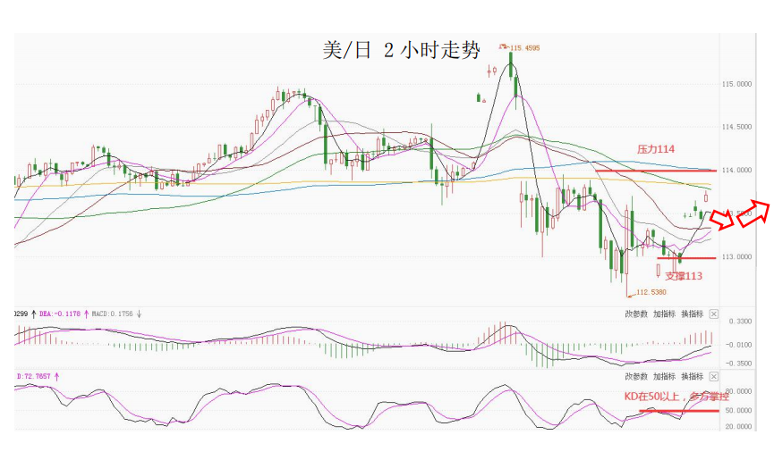 MultiBank大通金融快讯|日内重点关注美国通胀数据