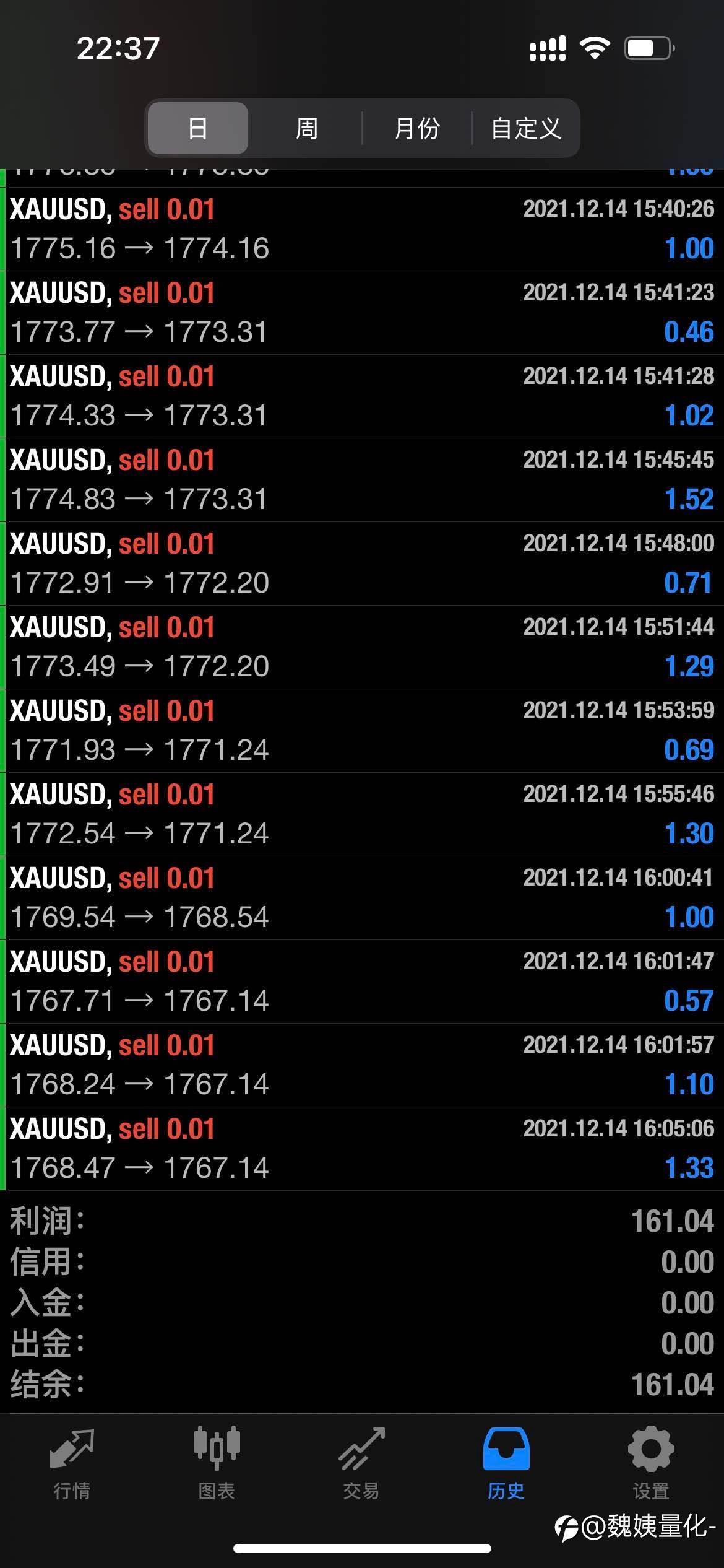 feed image