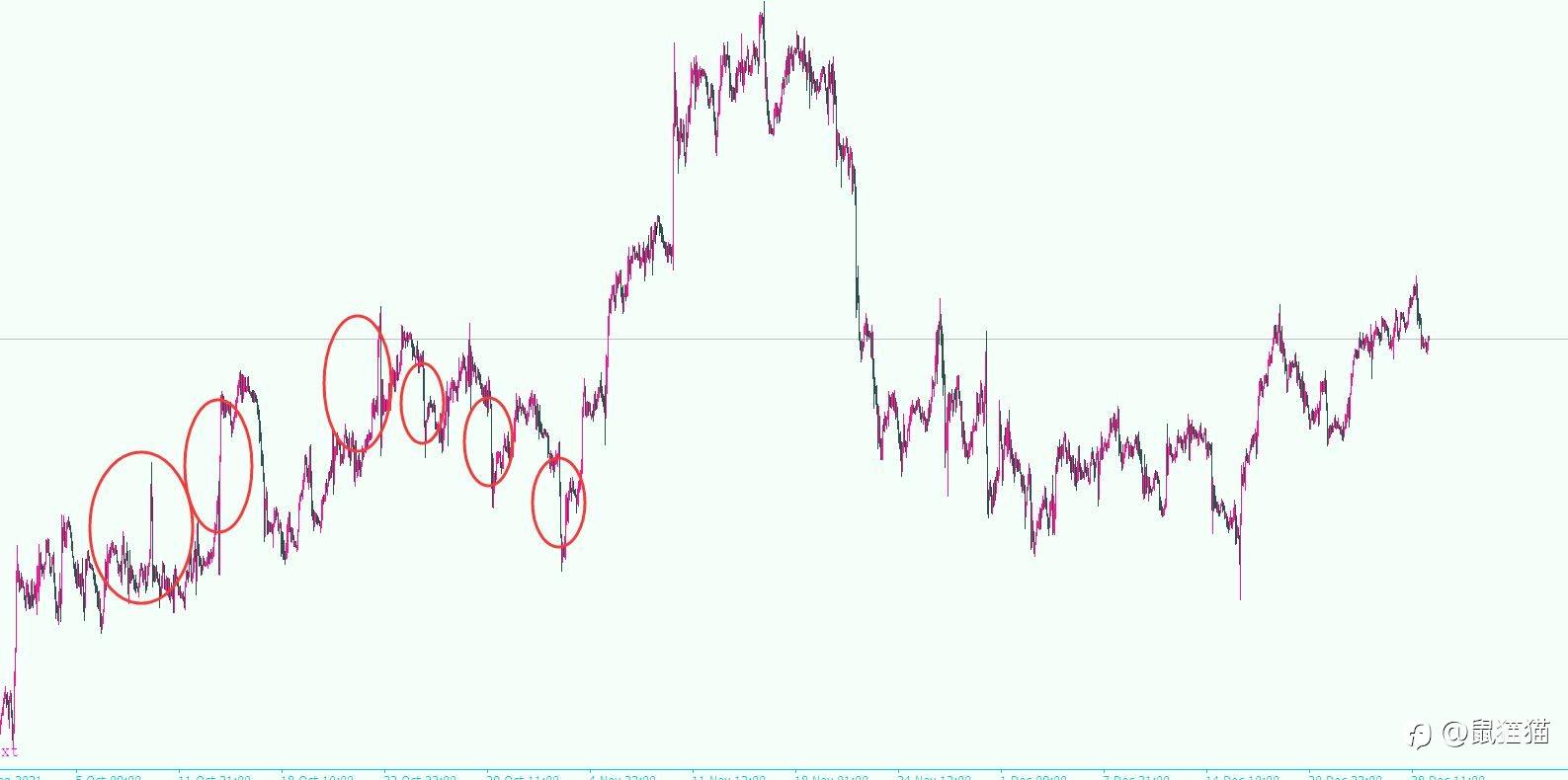 每届大赛为何排名变动巨大,看完走势就明白了