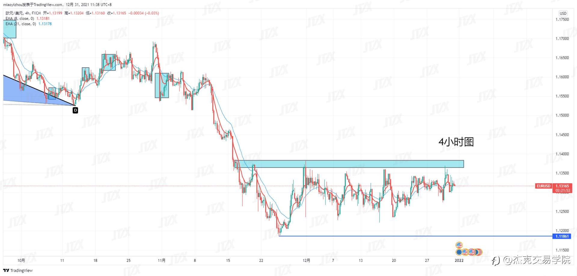 [12月31日策略]黄金/原油/英镑/欧元/美日/澳元/标普