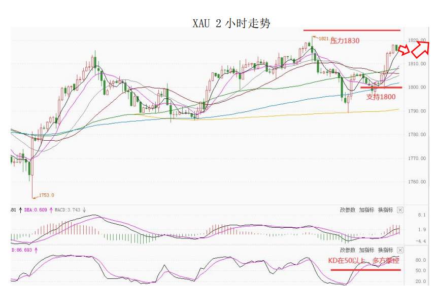 MultiBank大通金融快讯|非美货币短线可兑现部分利润