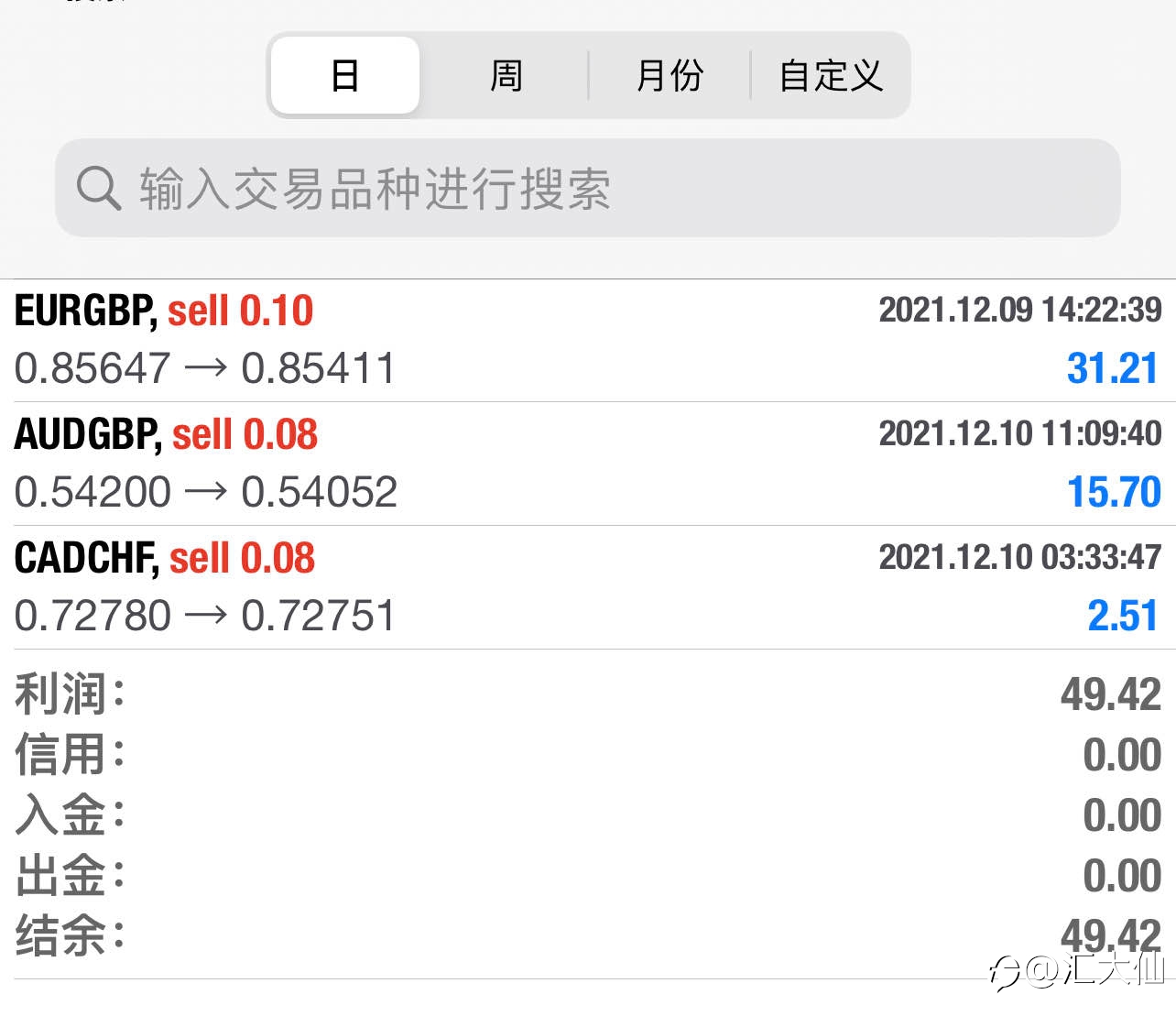 记录打卡“第53天”-20211210 +86%盈利