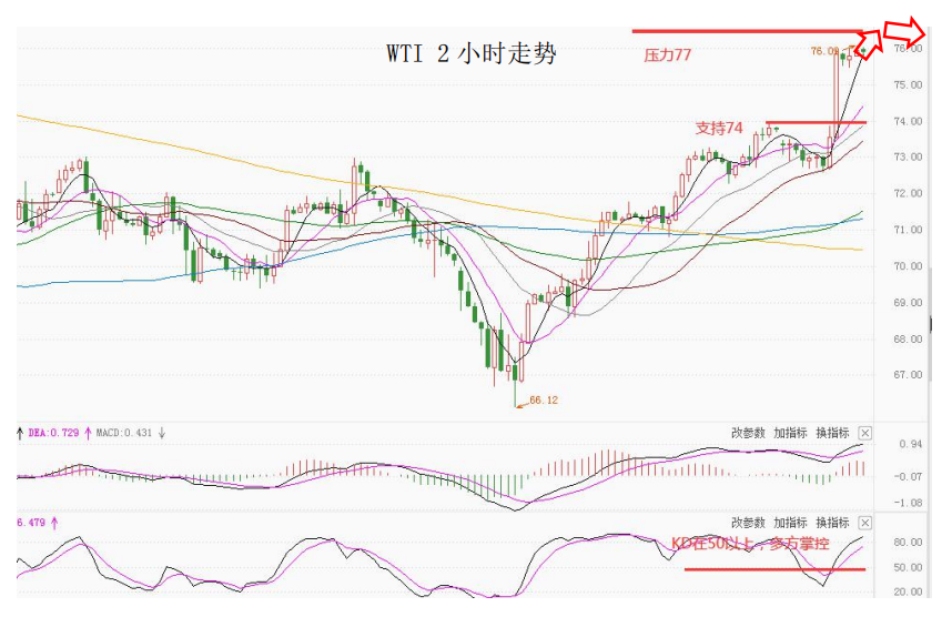 MultiBank大通金融快讯|短线非美货币仍然偏强