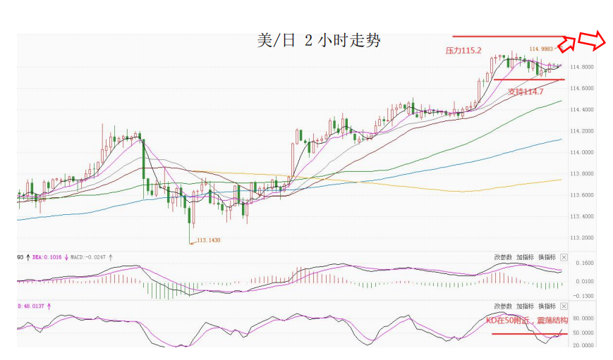 MultiBank大通金融快讯|风险情绪上升，非美货币受到提振