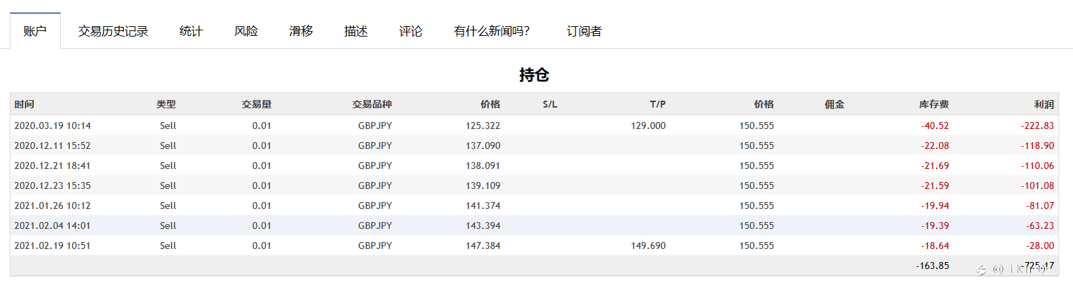 免费跟随,免费体验-万能黄金策略