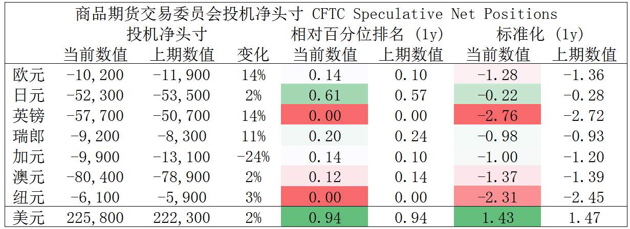 MultiBank大通金融快讯|非美货币短线可兑现部分利润