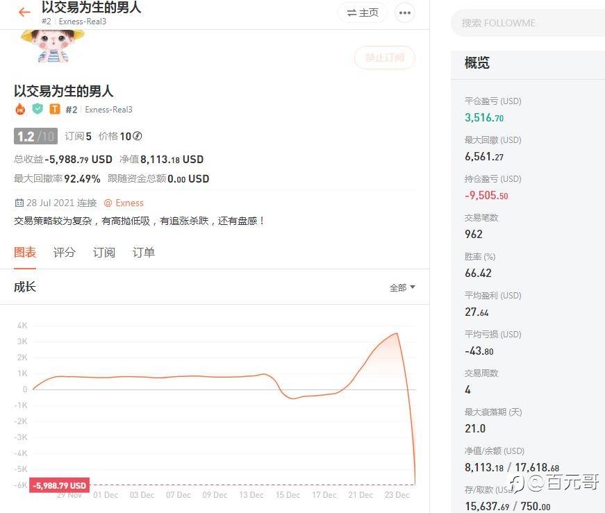 以交易为生的男人腰斩了,我们该嘲笑他吗?