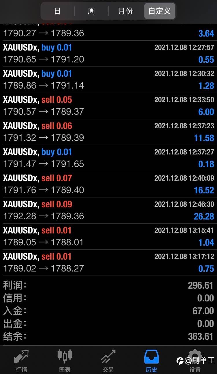 67美金照样刷单