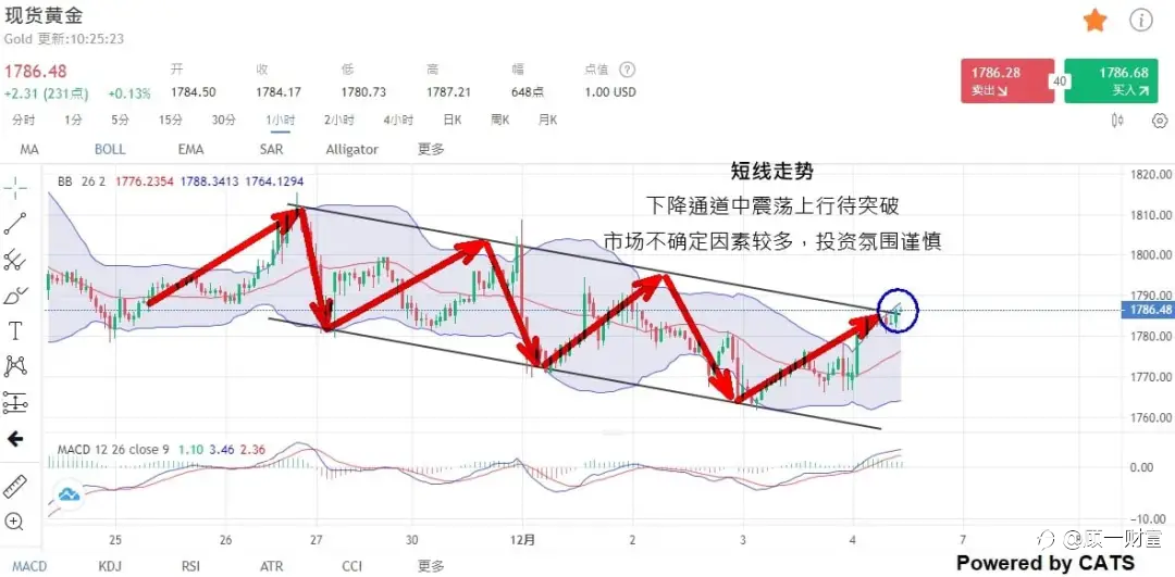 短线交易?长线投资?是指什么?
