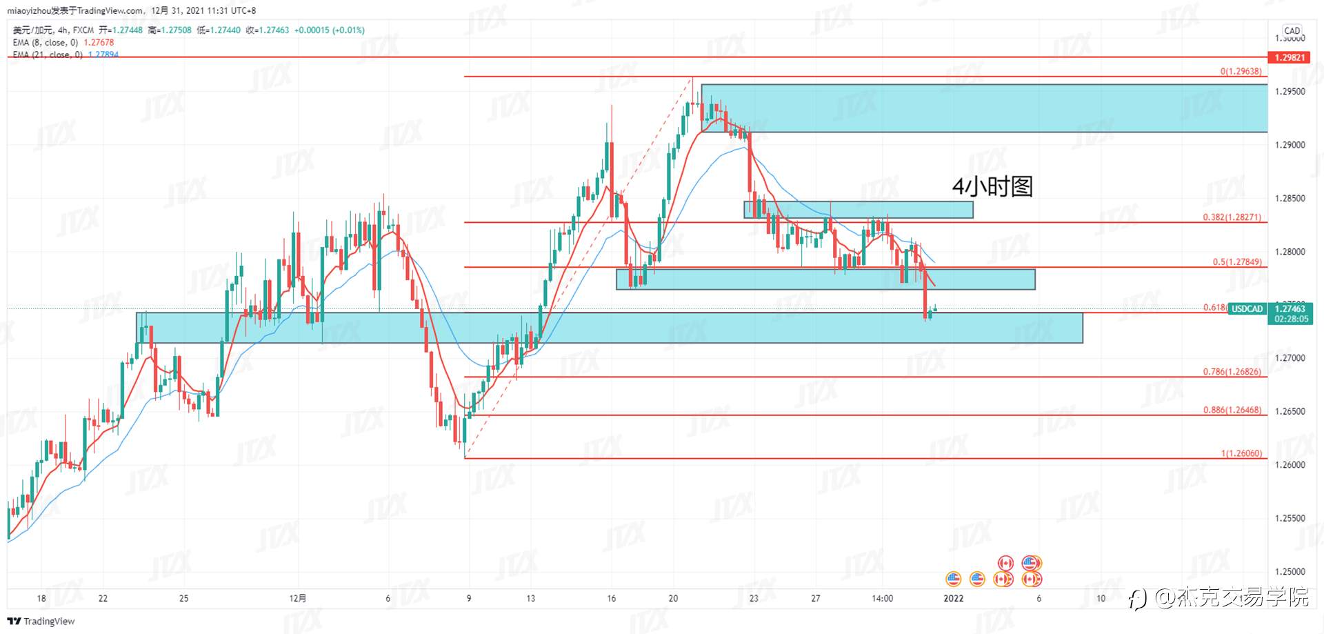 [12月31日策略]黄金/原油/英镑/欧元/美日/澳元/标普