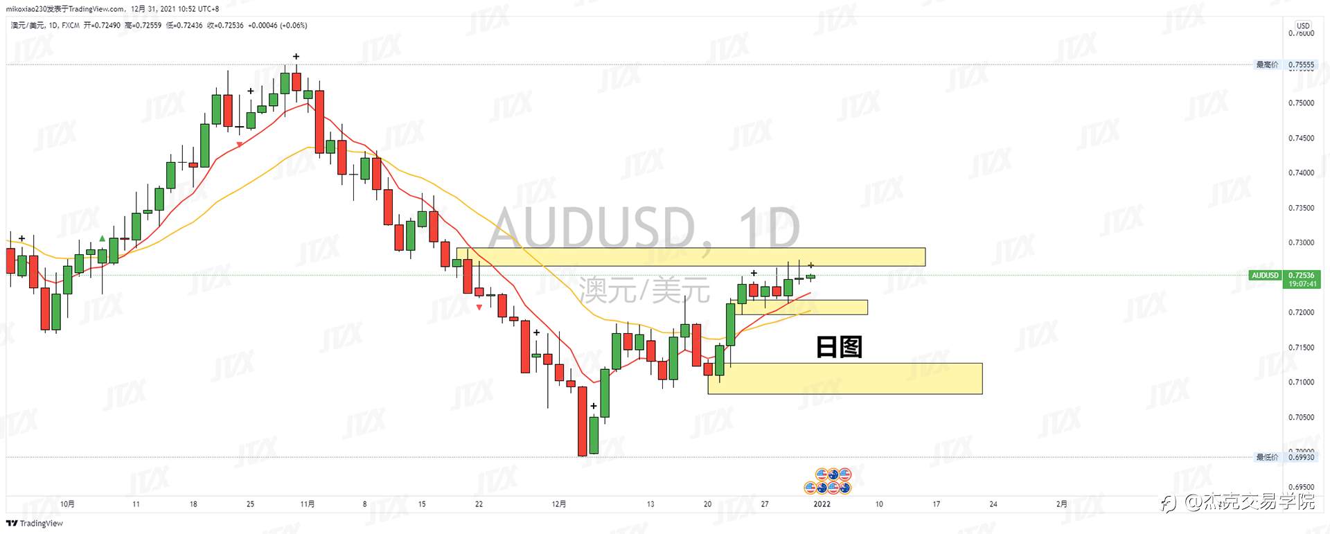 [12月31日策略]黄金/原油/英镑/欧元/美日/澳元/标普