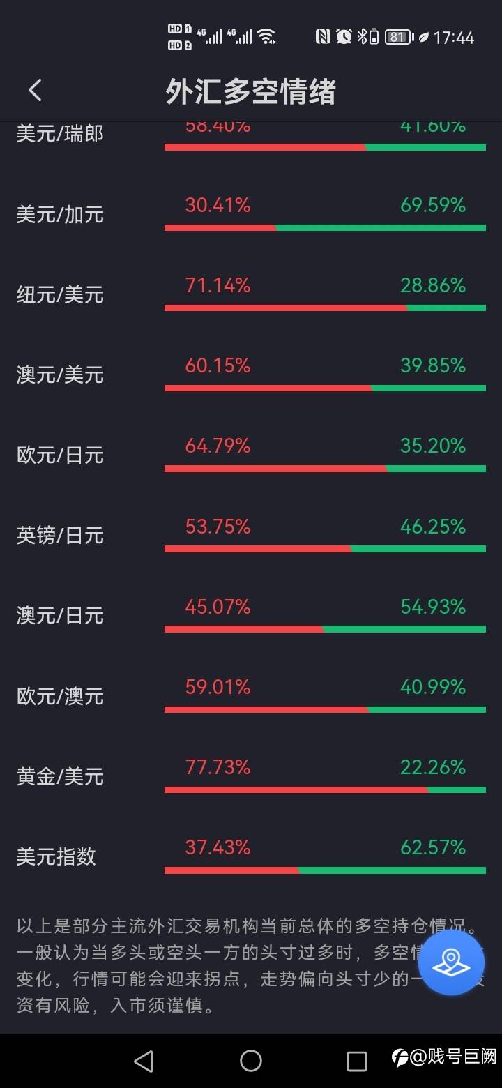 多空持仓对比已经到了临界点?