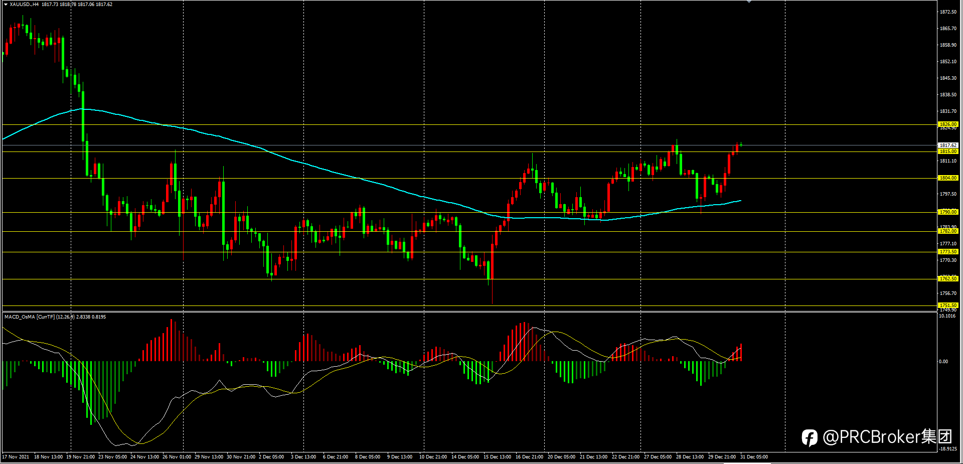 PRCBroker:20211231 今日汇评