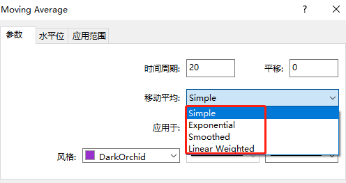 移动平均线的高手玩法，EMA的3大应用！