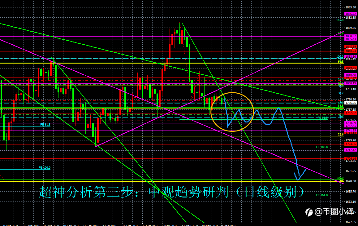 微博【黄金分析师吕超】--12.10白银分析