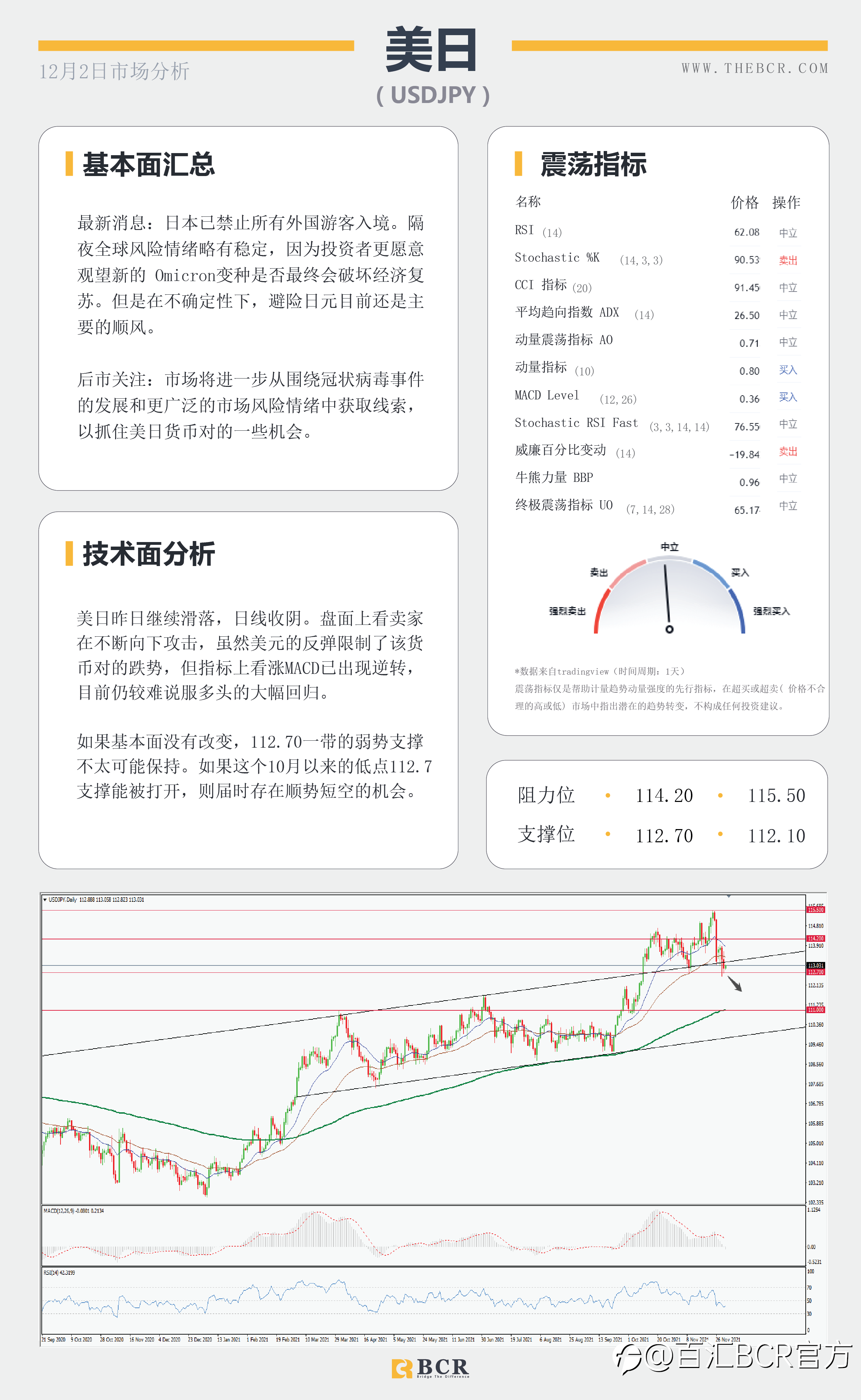 【BCR今日市场分析2021.12.2】首例变种入侵美国 疫苗担忧情绪恶化