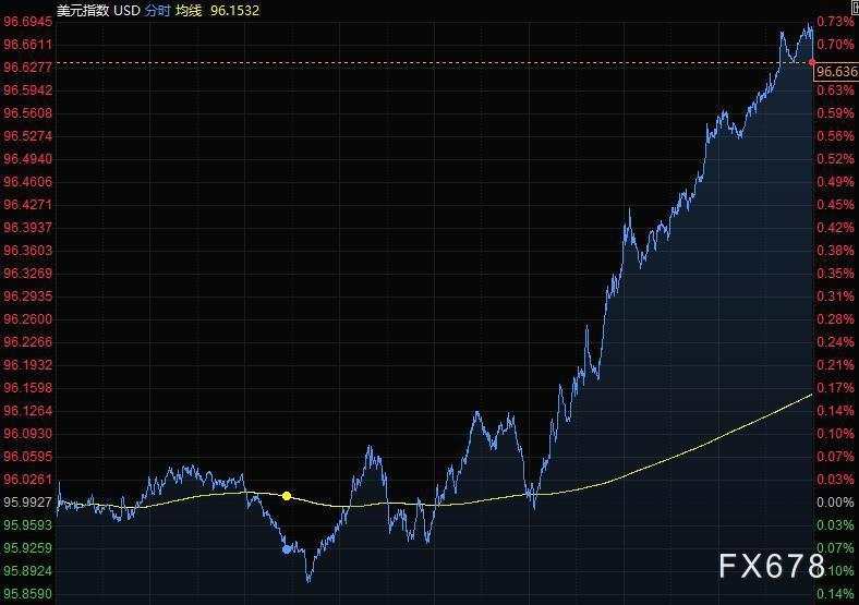 12月20日财经早餐：鹰派美联储及奥密克戎争夺市场C位，美原油开盘跌近3%创近两周新低