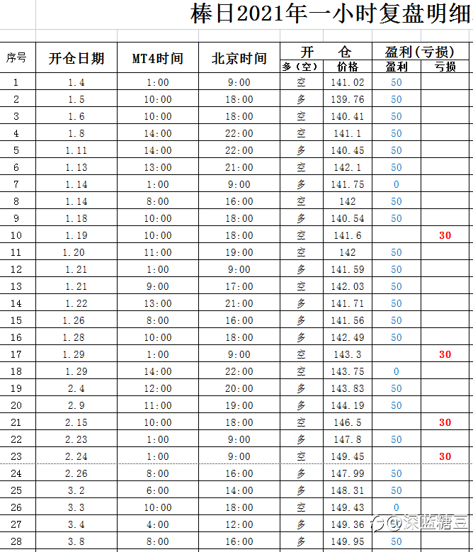 无复盘，不交易；无系统，不开仓