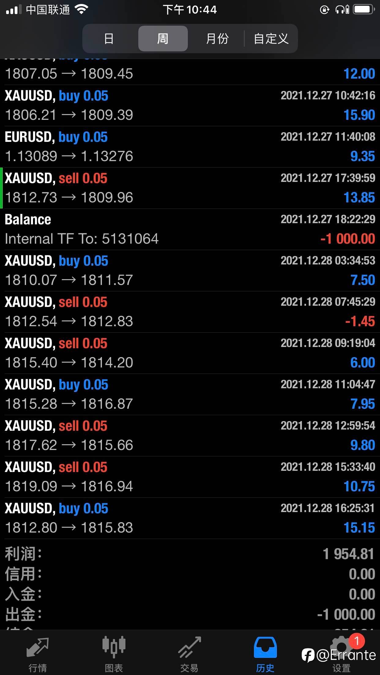 feed image