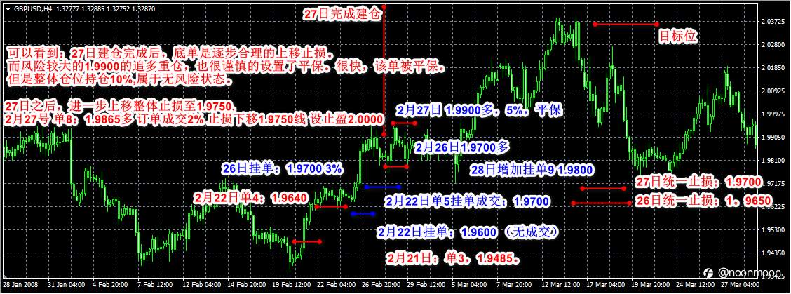 他山之石----浅谈中长线交易