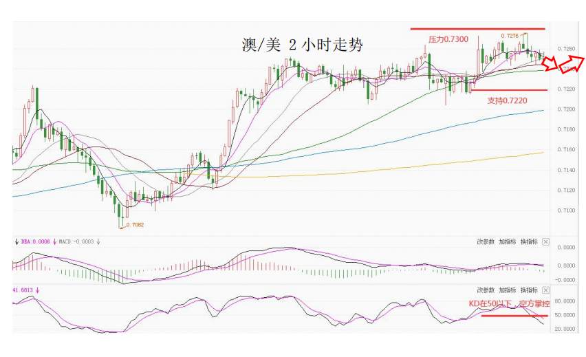 MultiBank大通金融快讯|非美货币短线可兑现部分利润