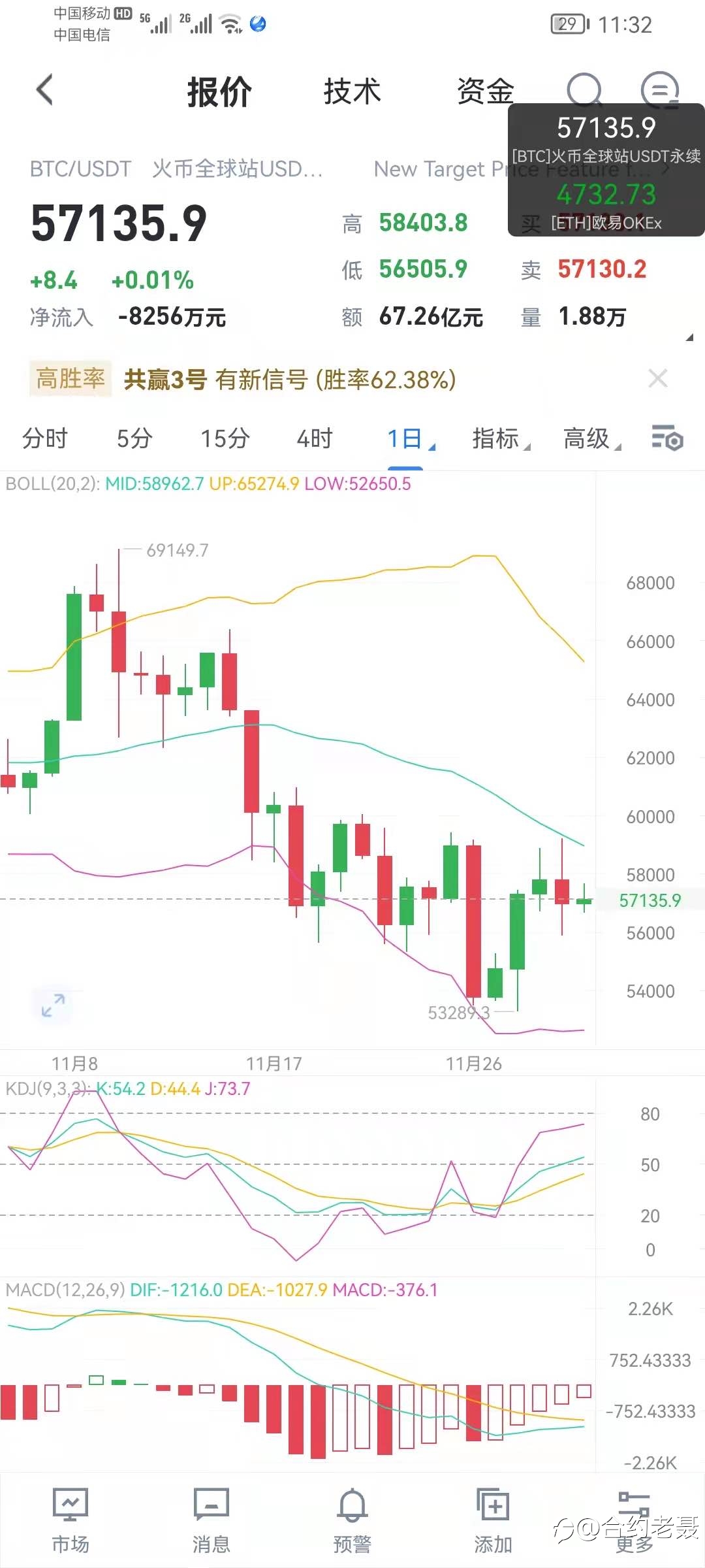 大饼筑底依旧弱势,以太还能独走多久?