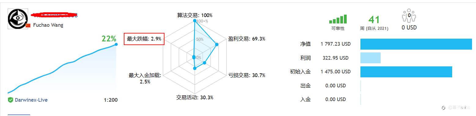 ♥全新账户已上线,近一年回撤2.9%