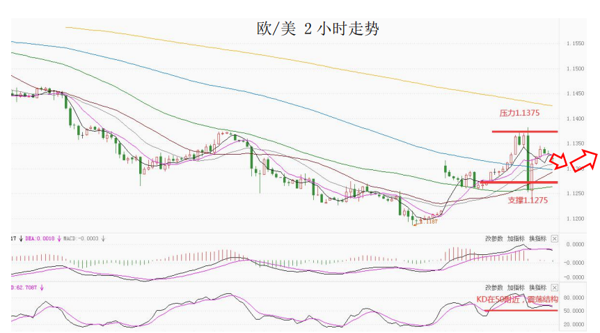 MultiBank大通金融快讯|短线非美货币下行空间或许也相对有限