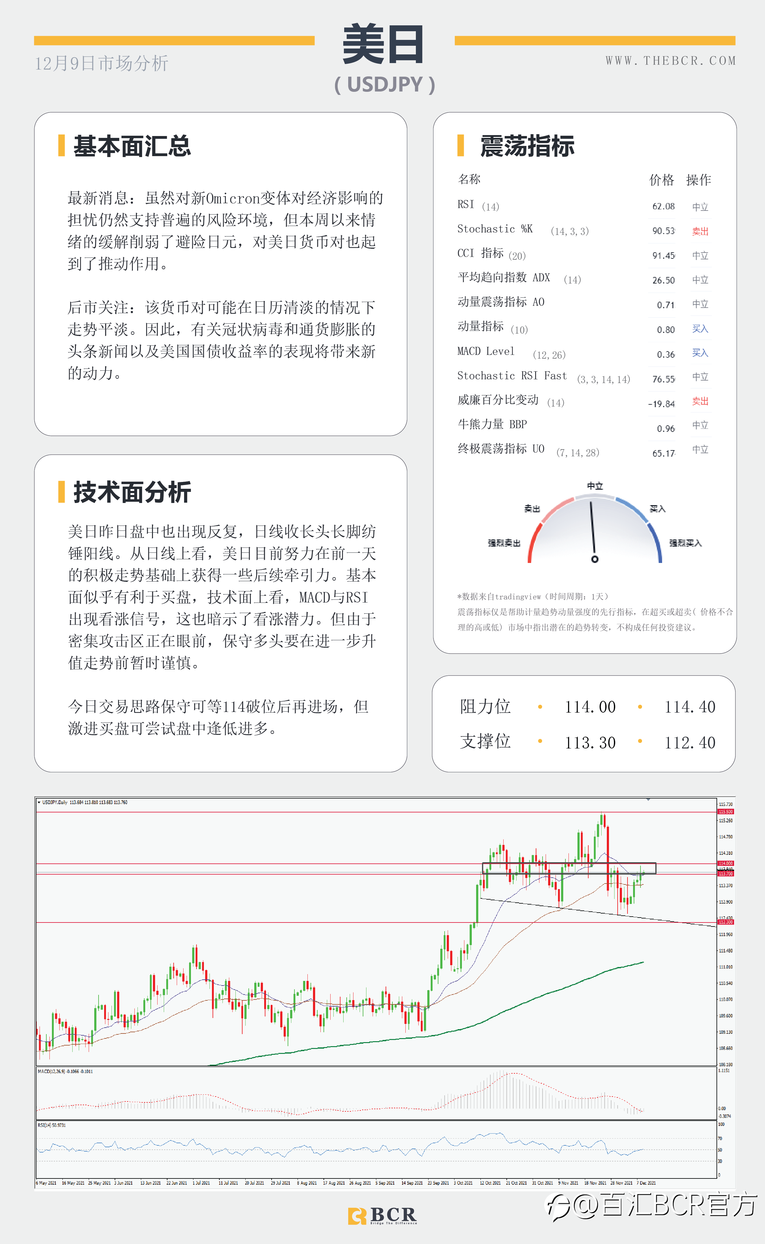 【BCR今日市场分析2021.12.9】市场平静等待新鲜刺激 情绪复苏商品货币反弹