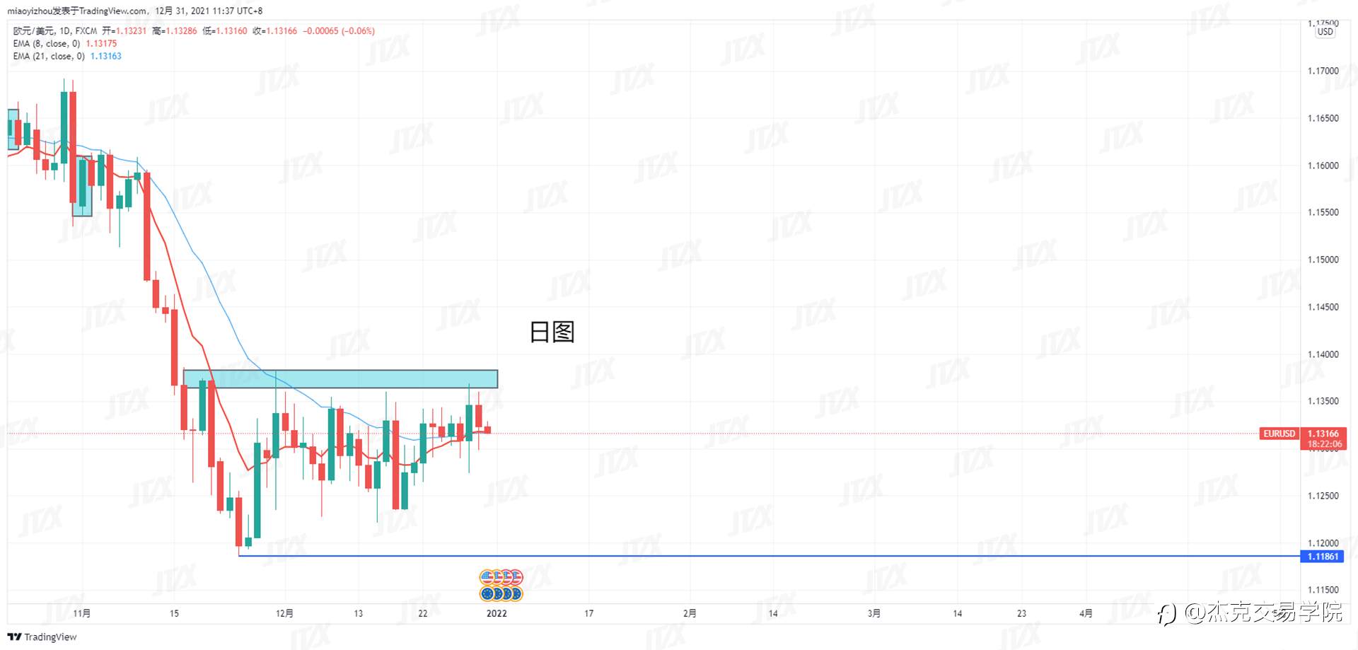 [12月31日策略]黄金/原油/英镑/欧元/美日/澳元/标普