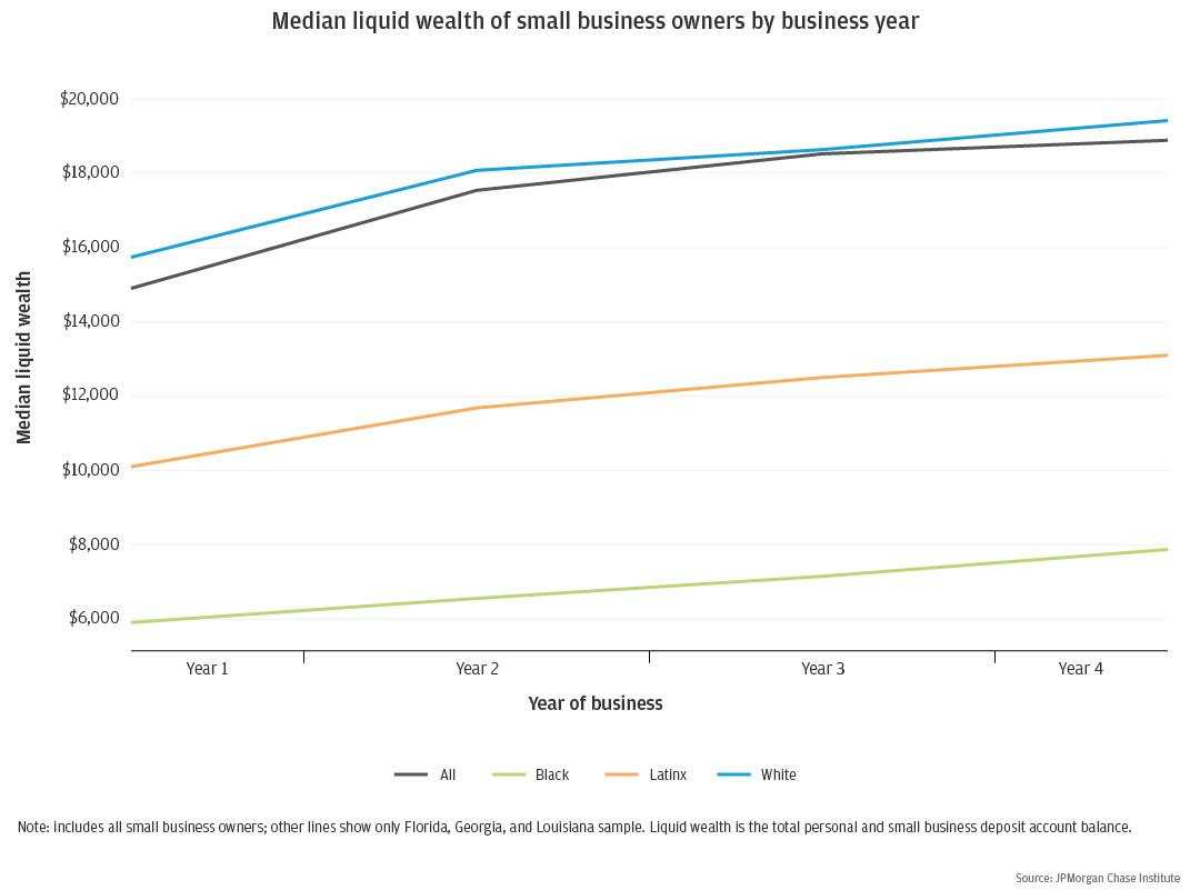 Year in Review: 10 Key charts that summarize 2021