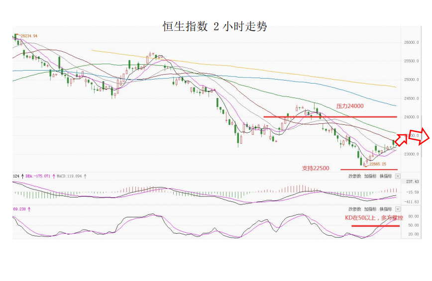 MultiBank大通金融快讯|短线非美货币仍然偏强