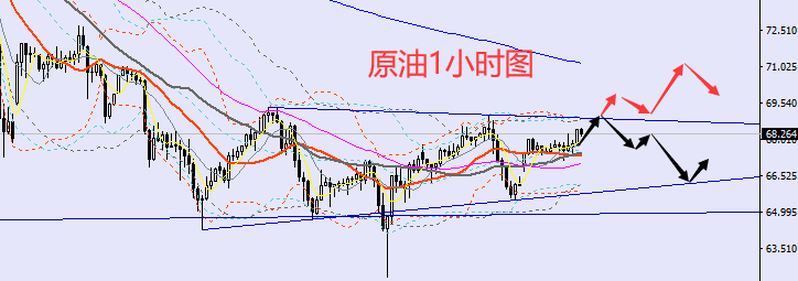 老黑策略:12.6晚盘外汇、黄金、原油分析策略