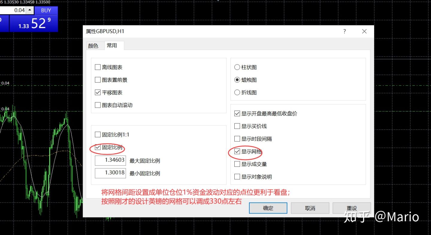 仓位设计与MT4看盘